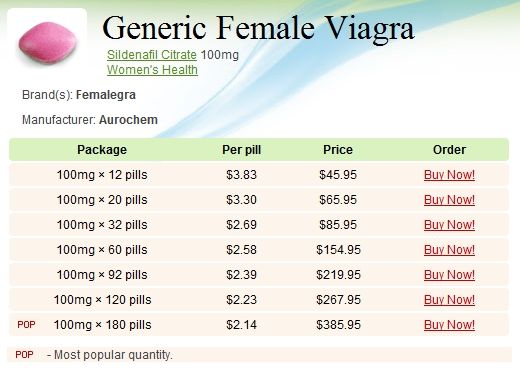 Cheap generic india viagra