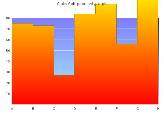 Cialis soft 20mg safe